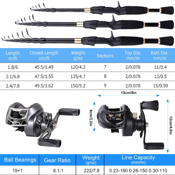 Casting Fishing Rod and Reel Combo